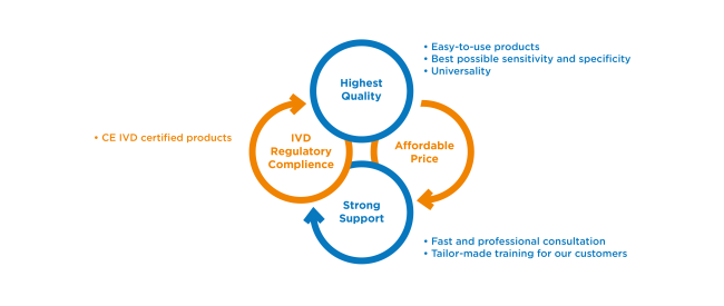 Key Values  EN